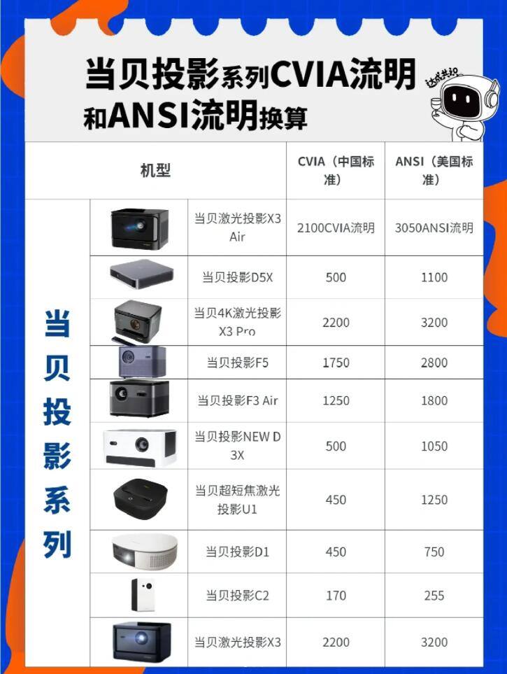 國內(nèi)最火的投影機(jī)型.jpg