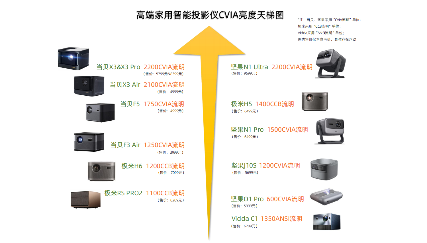CVIA流明天梯圖.png