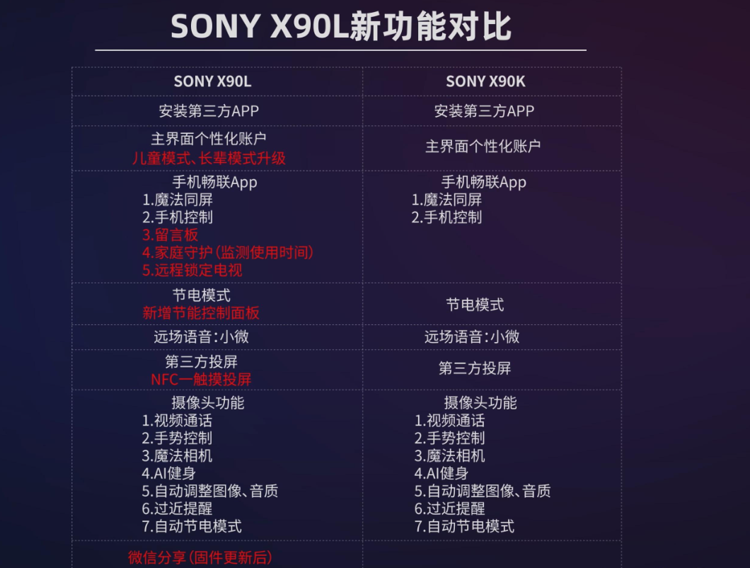 索尼X90L和X90K對(duì)比有什么區(qū)別