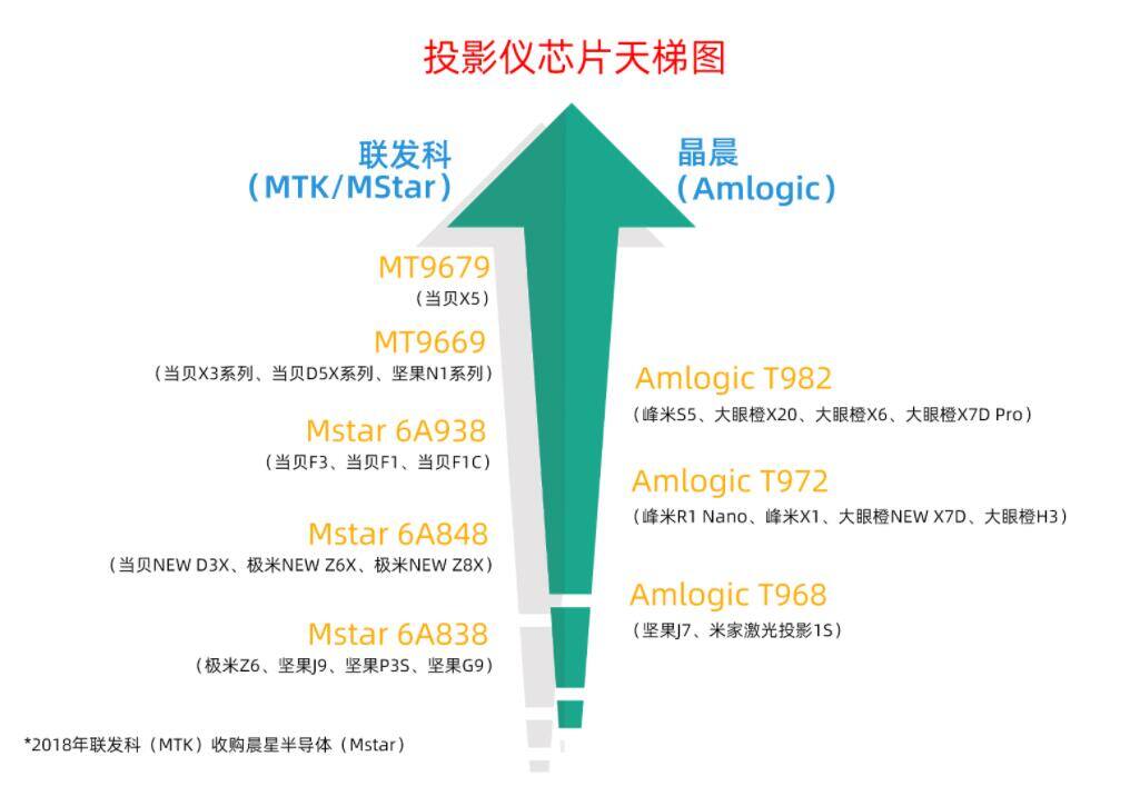 2023投影仪处理器CUP排行榜.jpg