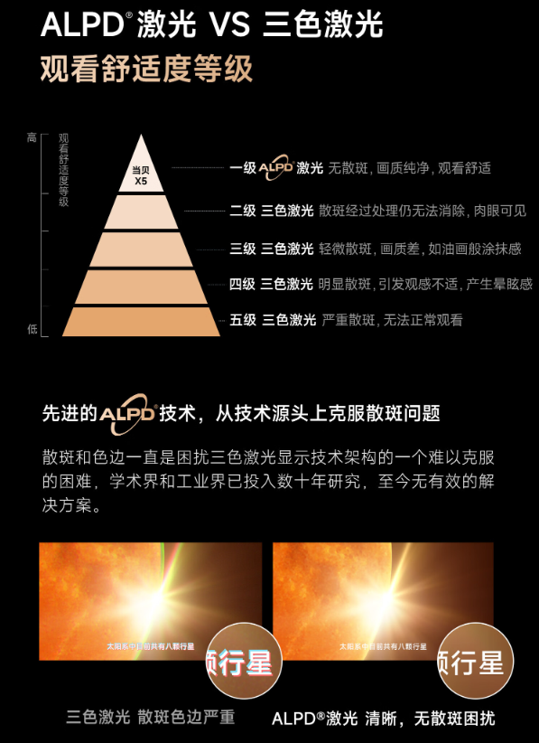 极米RS pro 3和当贝X5激光投影对比哪个更好？有什么区别？