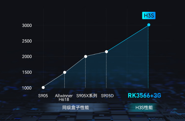 当贝盒子H3S和腾讯极光盒子5S对比有什么区别？哪个更好？