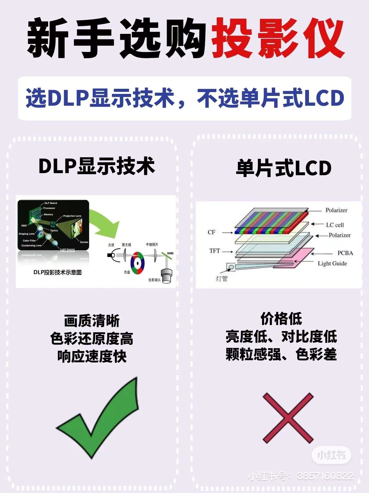 2023年新手选购投影仪注意的点 选投影仪记住这九句话不选错