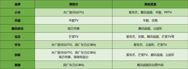 电视盒子怎么选购比较合适
