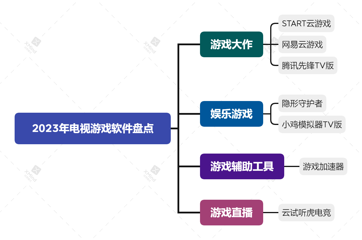2023年电视游戏软件盘点.png