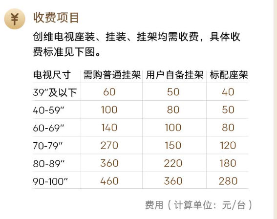 小米/海信/TCL/索尼電視上門安裝多少錢？