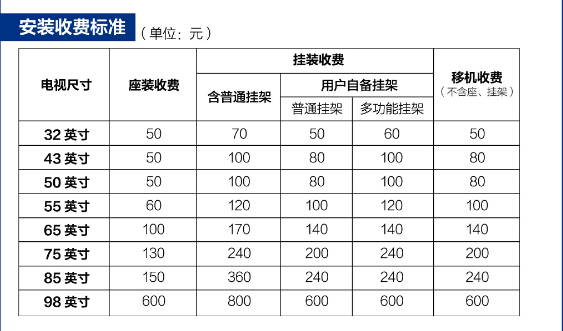 小米/海信/TCL/索尼電視上門安裝多少錢？
