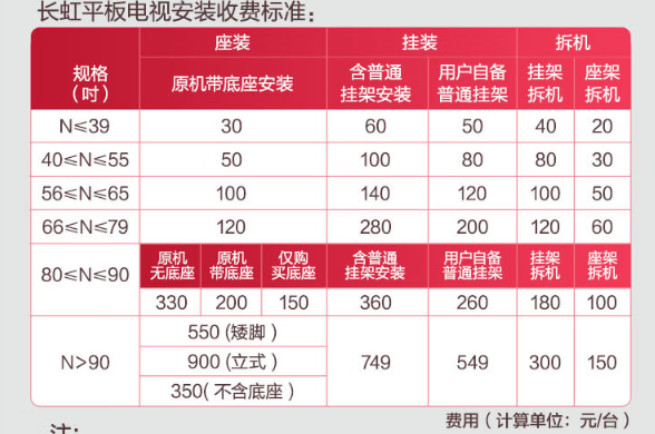小米/海信/TCL/索尼電視上門安裝多少錢？