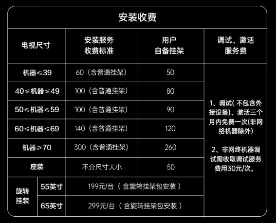 小米/海信/TCL/索尼電視上門安裝多少錢？