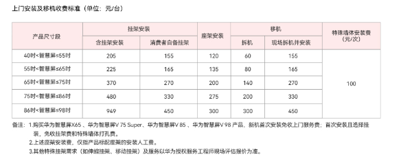 小米/海信/TCL/索尼電視上門安裝多少錢？