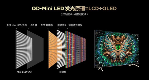 TCL C11G Pro參數(shù)配置評測