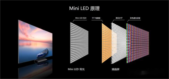QD-Mini LED和Mini LED有什么区别