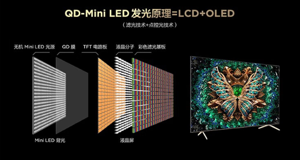 QD-Mini LED和Mini LED有什么区别