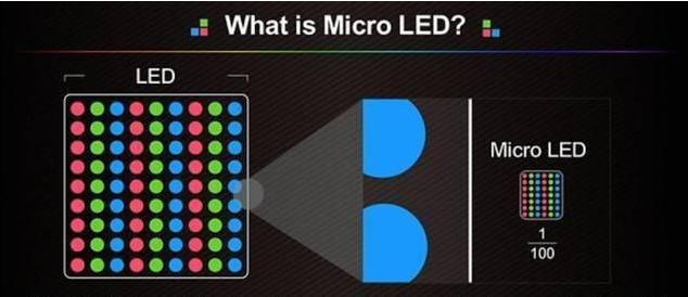 QD-Mini LED和Mini LED有什么区别
