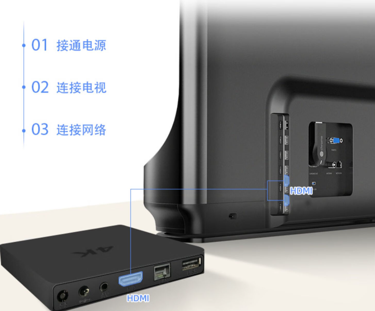 赛奈斯机顶盒怎么样？赛奈斯机顶盒怎么看电视台节目？