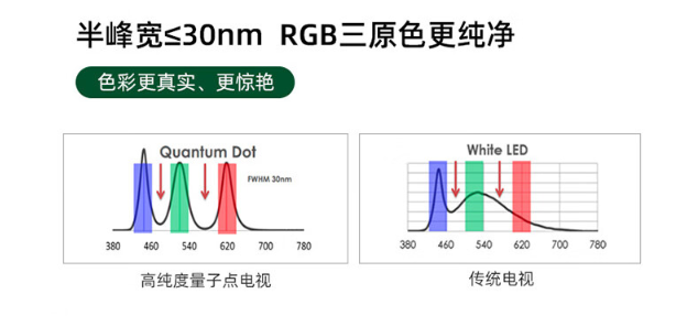东芝电视Z500MF好不好？东芝电视Z500MF参数配置评测