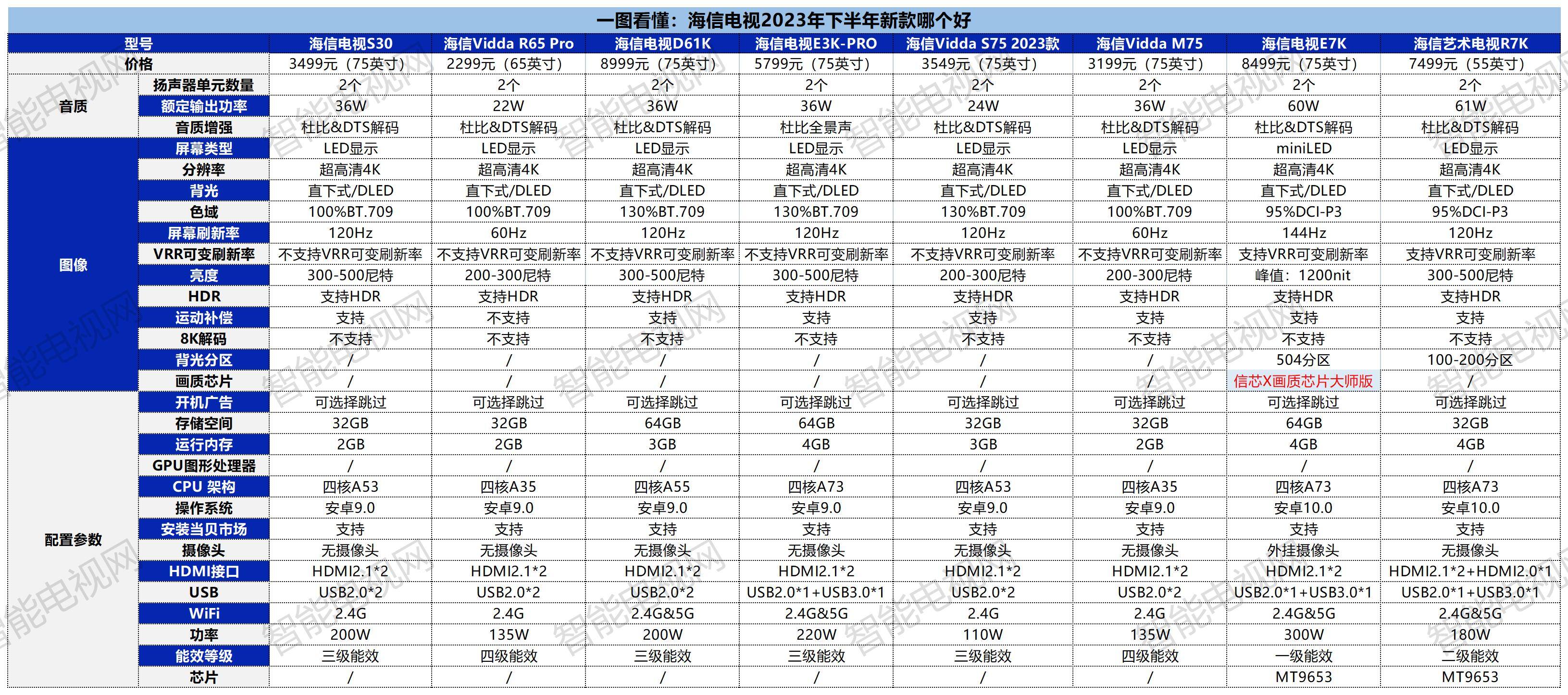 海信电视2023年下半年新款哪个好