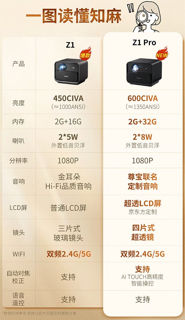 一文看懂芝麻Z1 Pro对比芝麻Z1有什么区别 芝麻Z1 Pro怎么样