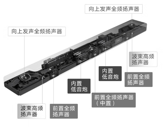 電視回音壁