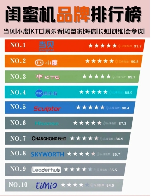闺蜜机哪个牌子性价比高？2024闺蜜机品牌排行榜