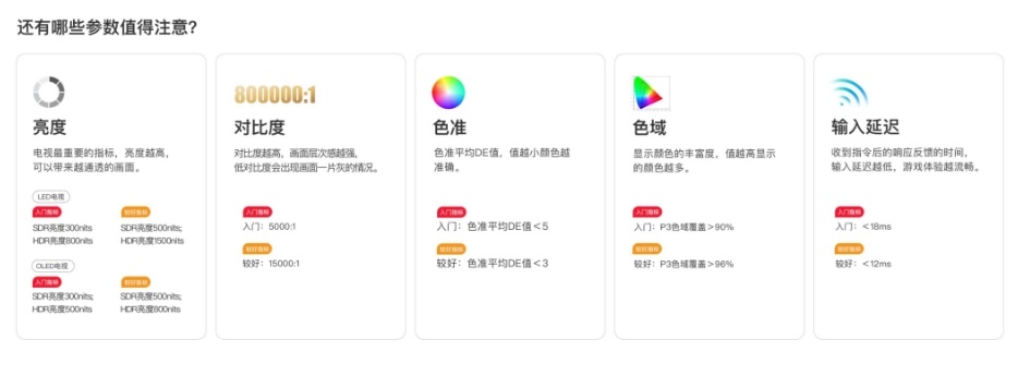 2024年高性价比电视机选购指南
