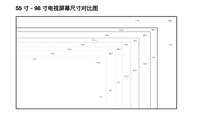 85寸和75寸电视观看差别大吗