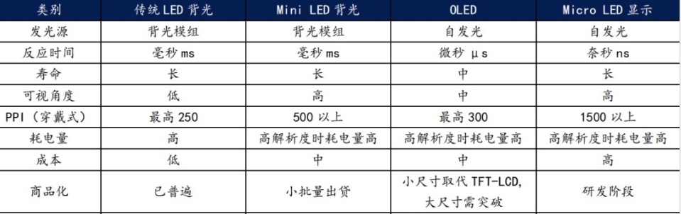 2024年85英寸電視哪個性價比高