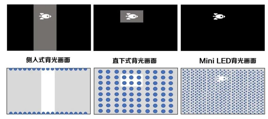 2024年85英寸電視哪個性價比高