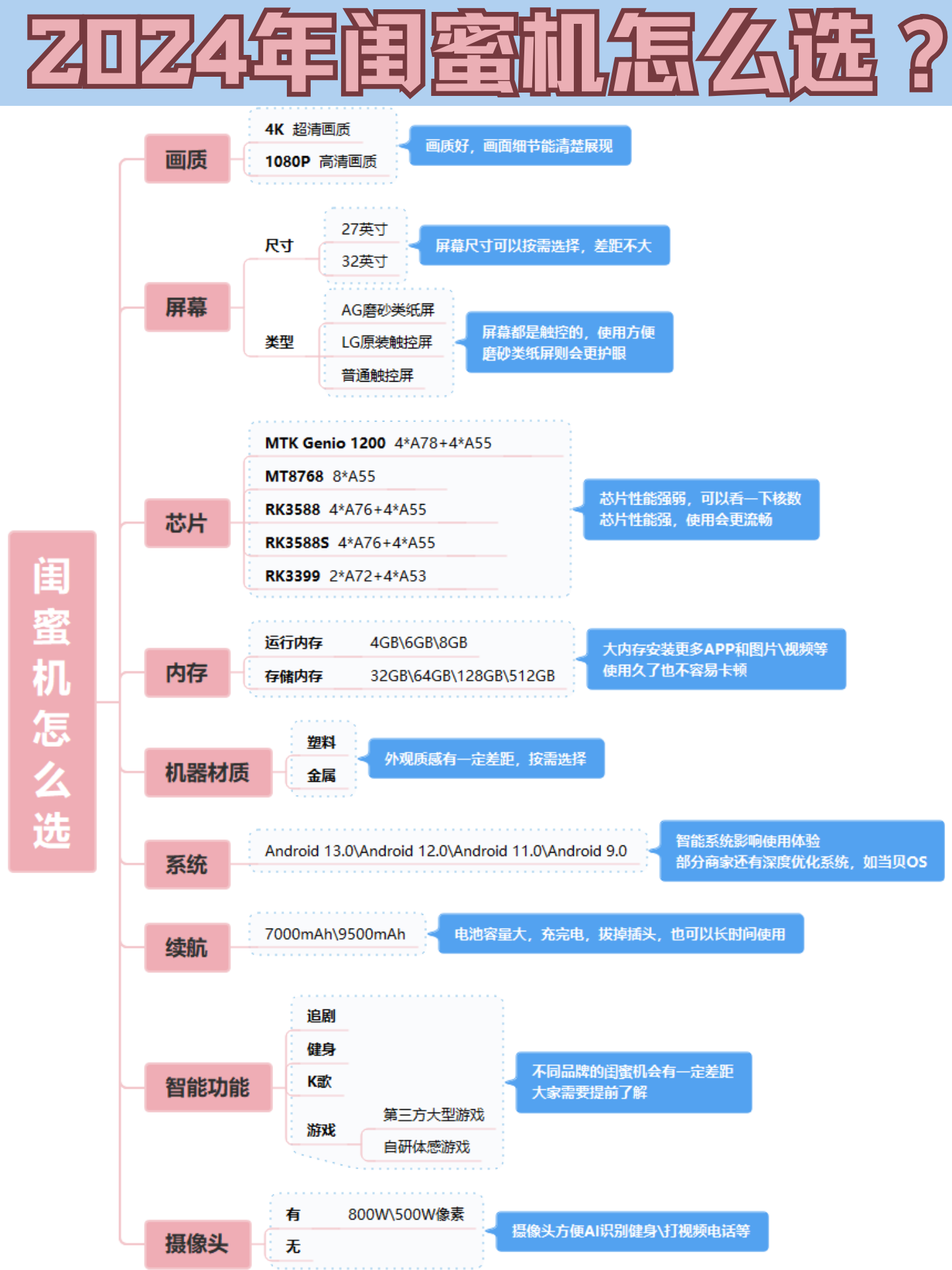 闺蜜机靠谱吗？闺蜜机怎么选？2024闺蜜机品牌有哪些？