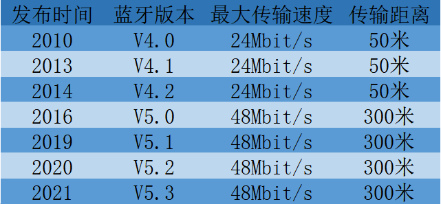2024开放式耳机爆款！良心推荐！