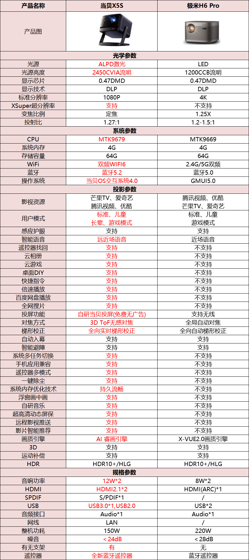 极米H6 Pro.png
