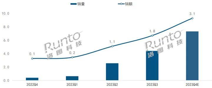 當貝PadGO閨蜜機獲2024年4月京東閨蜜機類目銷售額第一