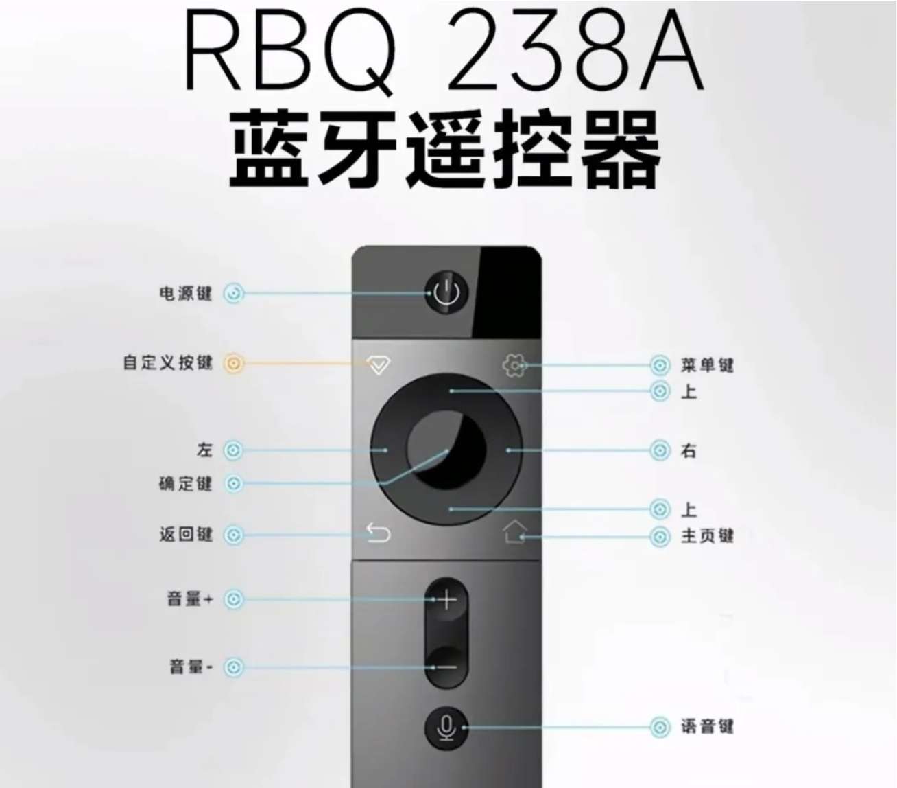 長虹電視遙控器如何使用.png