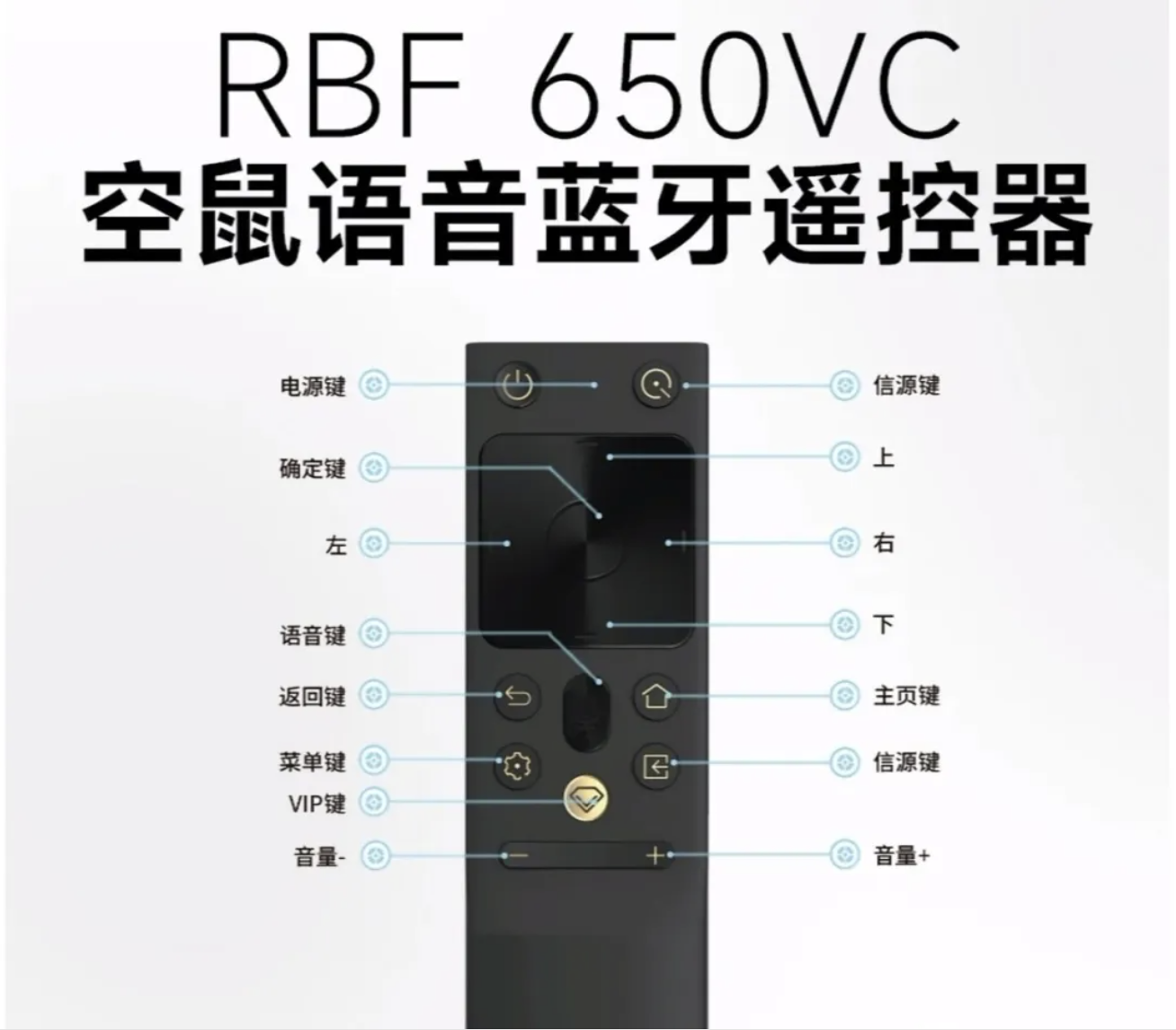 長虹電視遙控器如何使用2.png