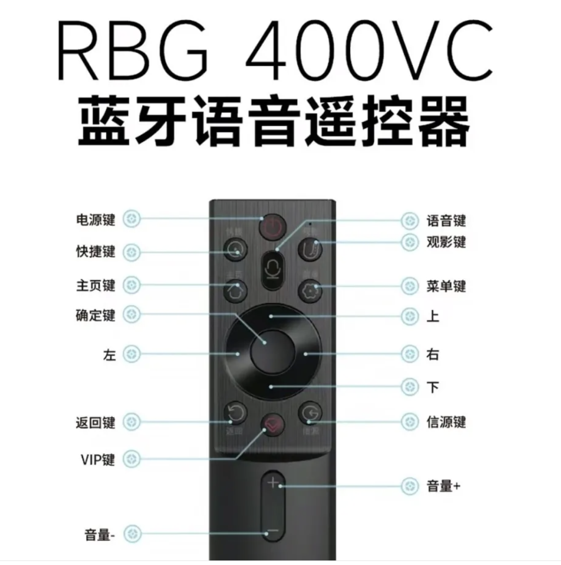 長虹電視遙控器如何使用3.png