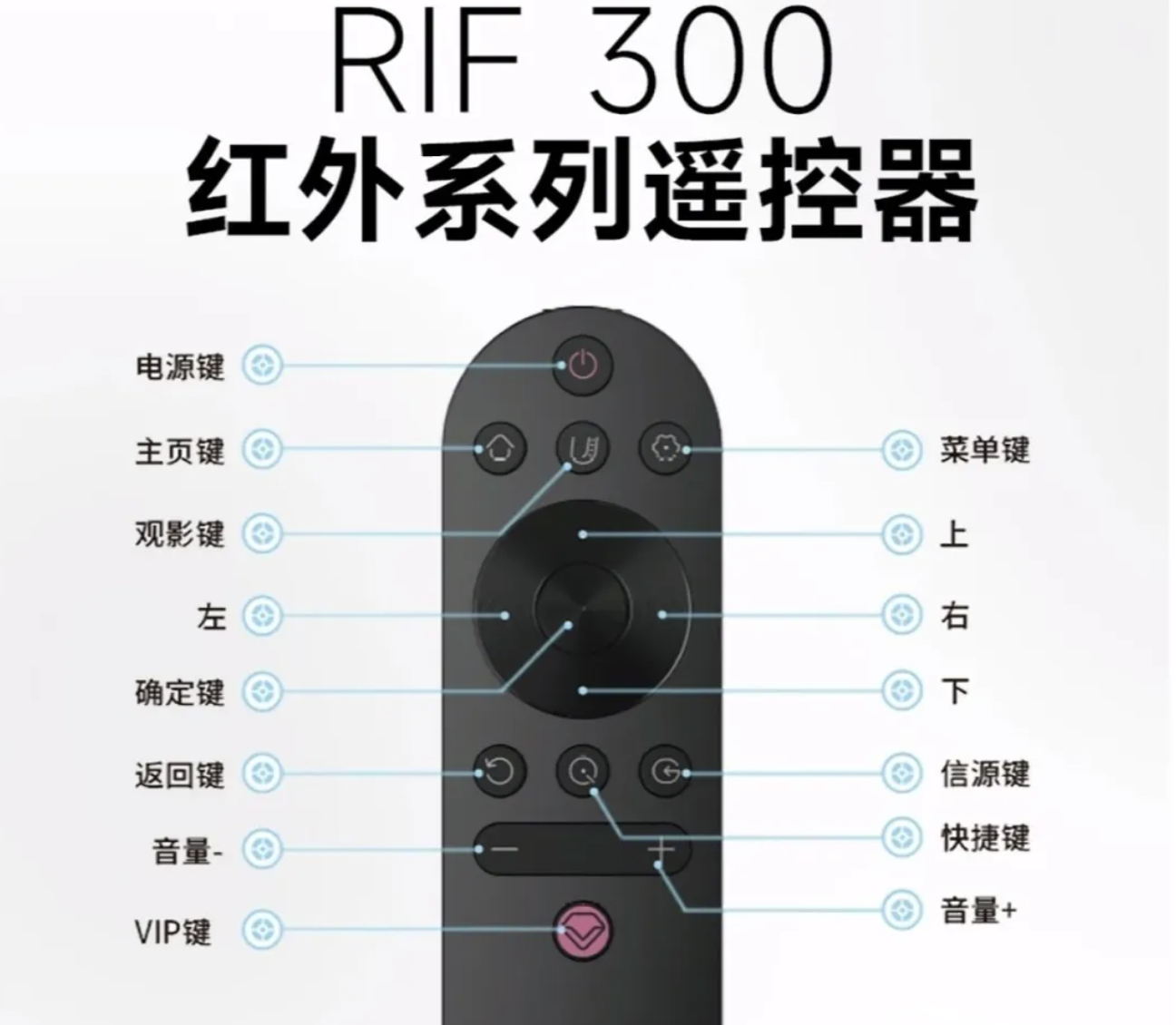 长虹电视背后按钮图解图片