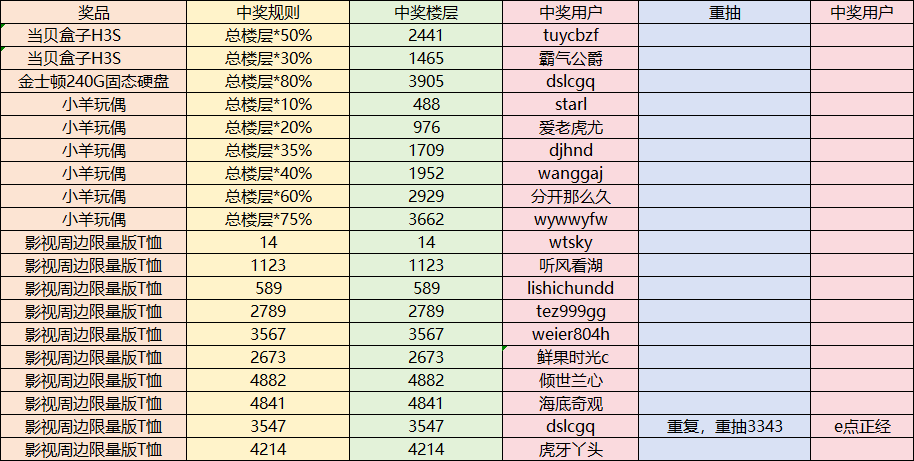 【开奖】五折狂欢，收藏加购赢豪礼 618当贝与你不见不散