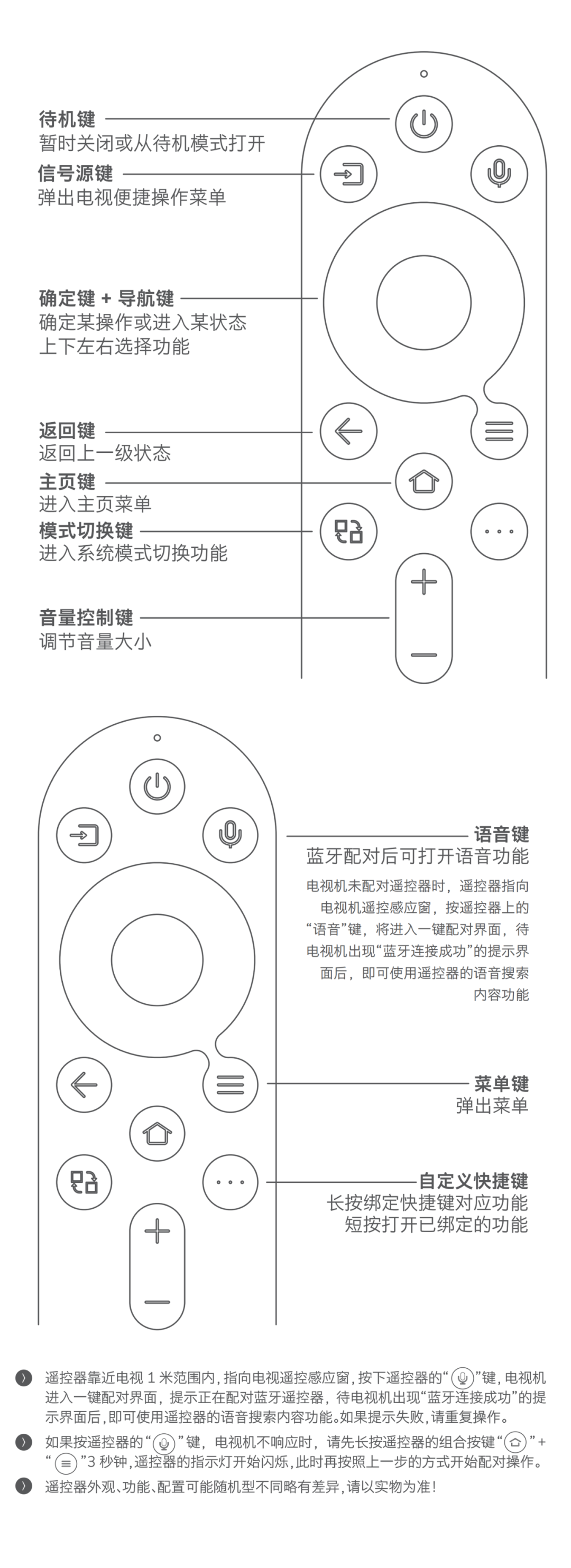 創(chuàng)維電視不同遙控器圖解2.png