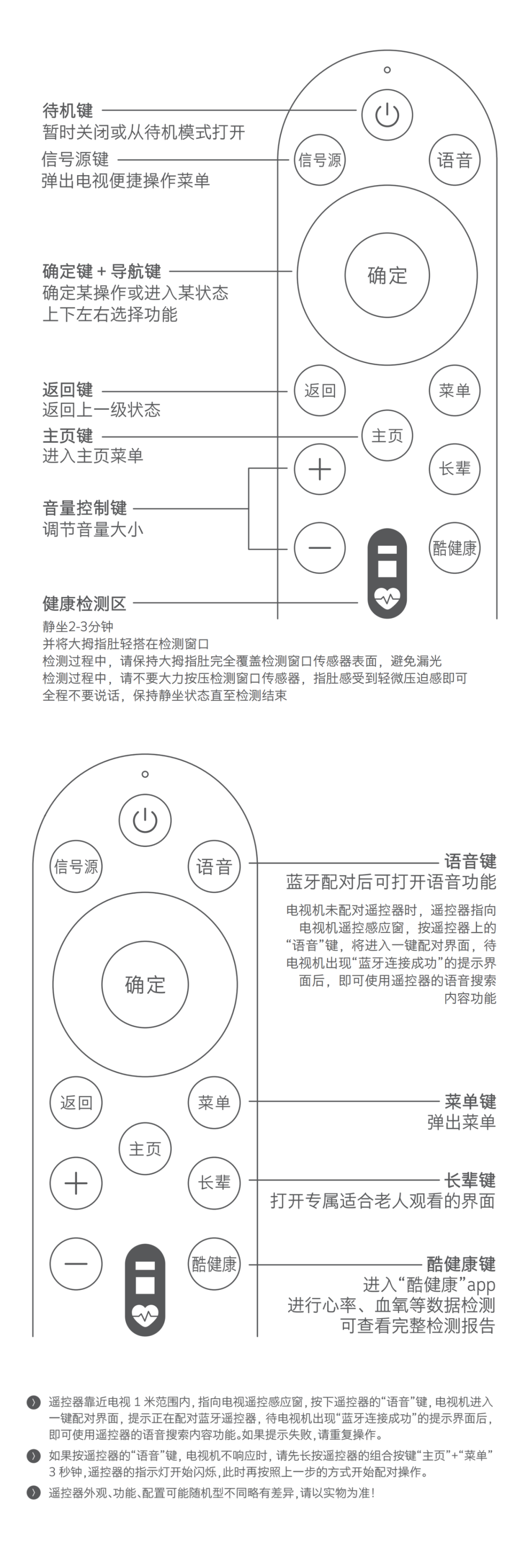 創(chuàng)維電視不同遙控器圖解3.png