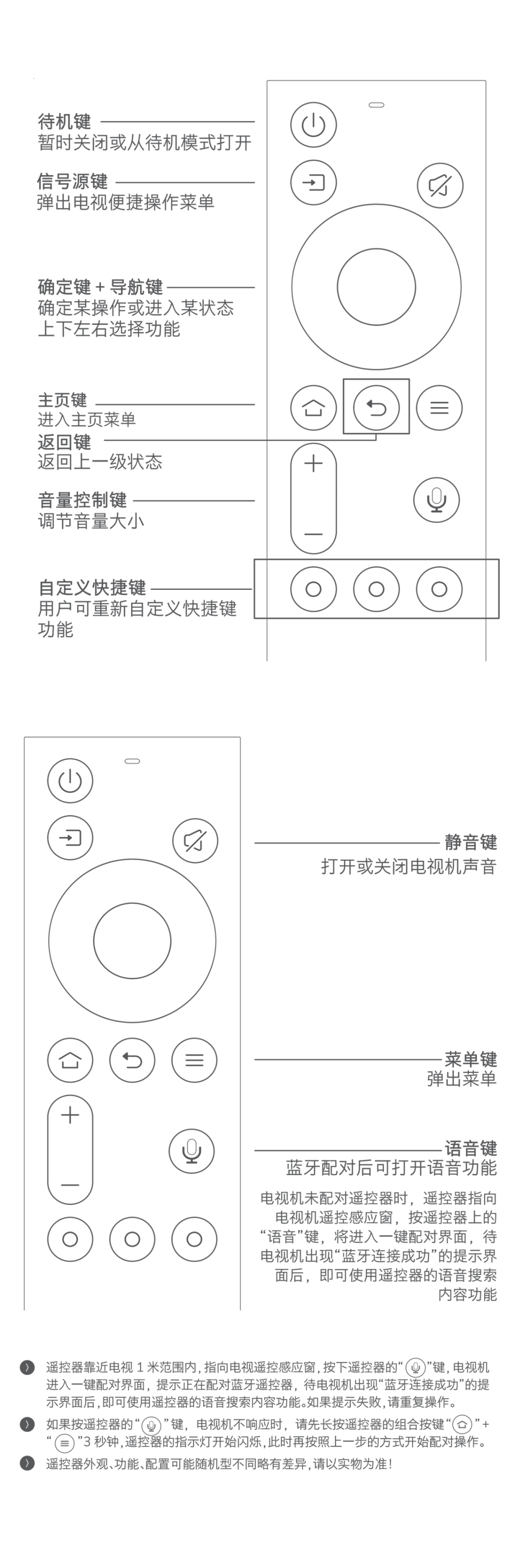 創(chuàng)維電視不同遙控器圖解4.png