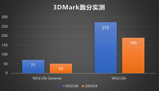 全球首款6g运存的电视盒子当贝MAX1评测，百元价位天花板