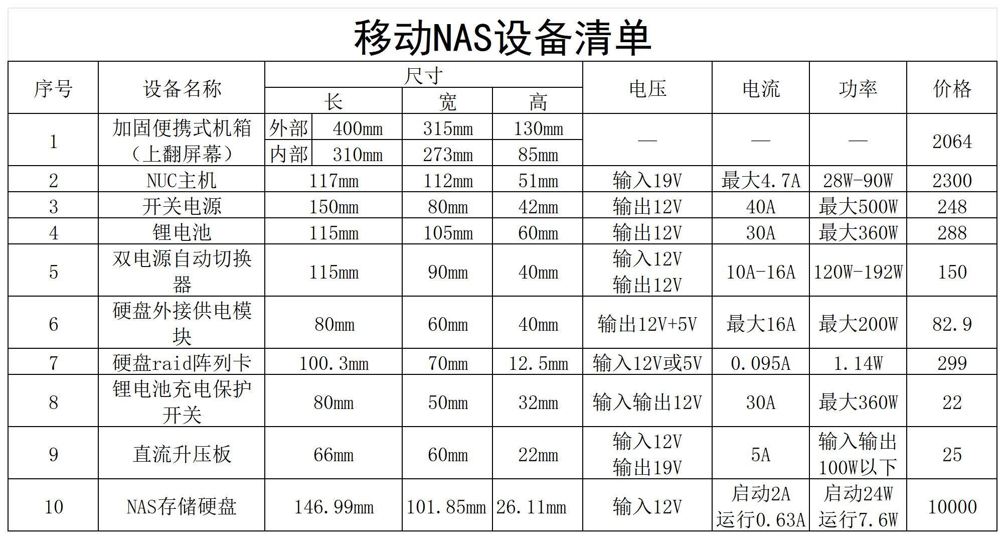 移動(dòng)NAS設(shè)備清單