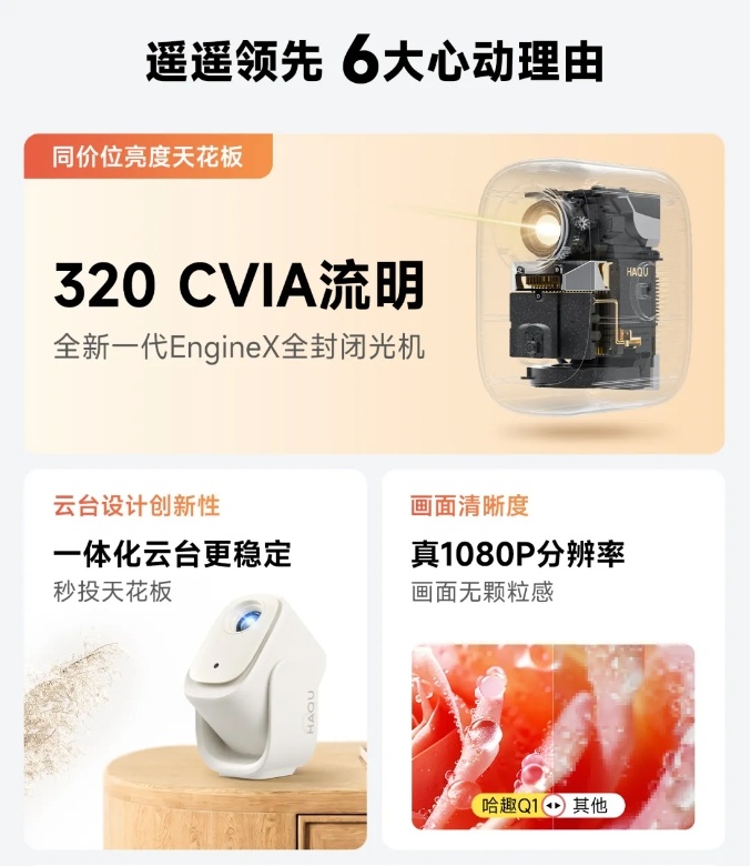 一文看懂哈趣Q1投影仪具体配置   哈趣Q1投影仪怎么样