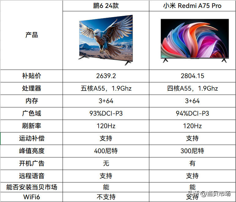 e75899d24b264aea9f3ed00537e65b64~noop.image?_iz=58558&from=article.pc_detail&lk3s=953192f4&x-expires=1729761855&x-signature=wxeOZQfX1N1W1Tq9y9AOG30hYs4%3D