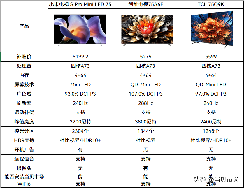 c21e5d08db634e3e81a6e8a0f2918175~noop.image?_iz=58558&from=article.pc_detail&lk3s=953192f4&x-expires=1729761855&x-signature=k9HZqCObI71sQCfJuH4lx1JAVLk%3D