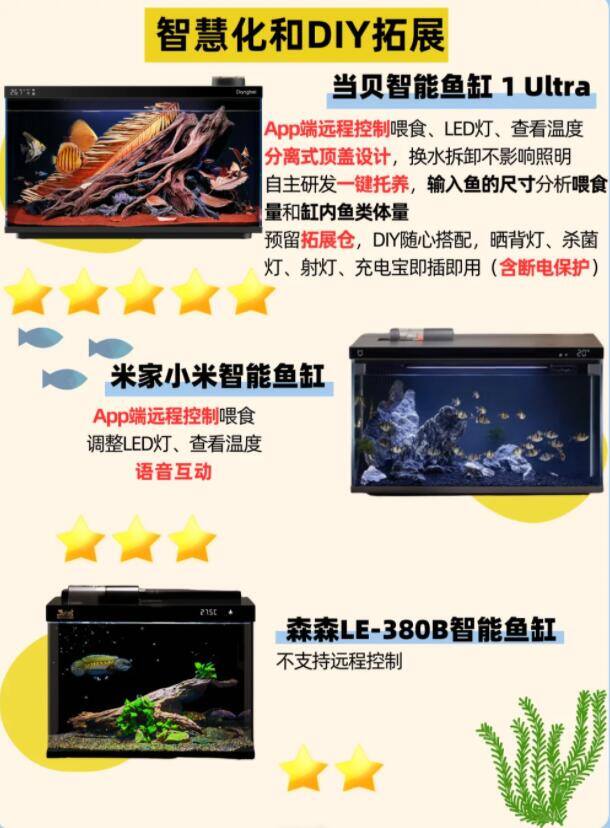 智能鱼缸怎么选比较好 (2).jpg