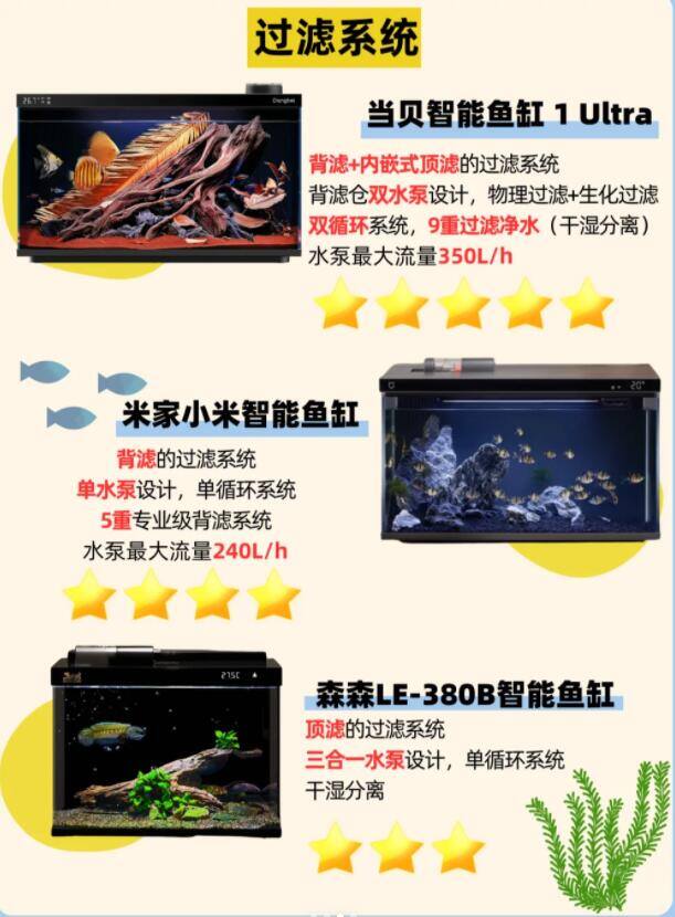 2024智能鱼缸哪个品牌好用 (2).jpg