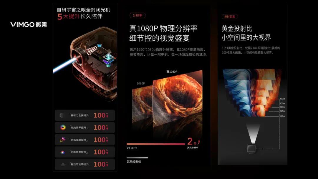 一文看懂微果V7投影仪具体配置  微果V7投影仪怎么样
