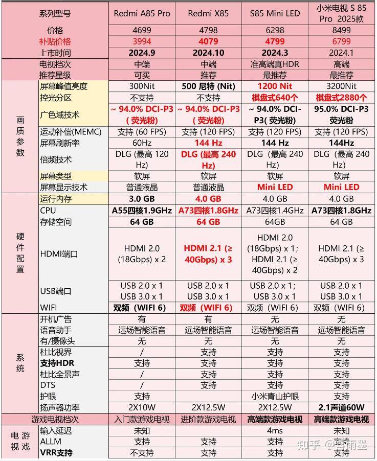 2025年小米电视哪款性价比最高 (2).jpg