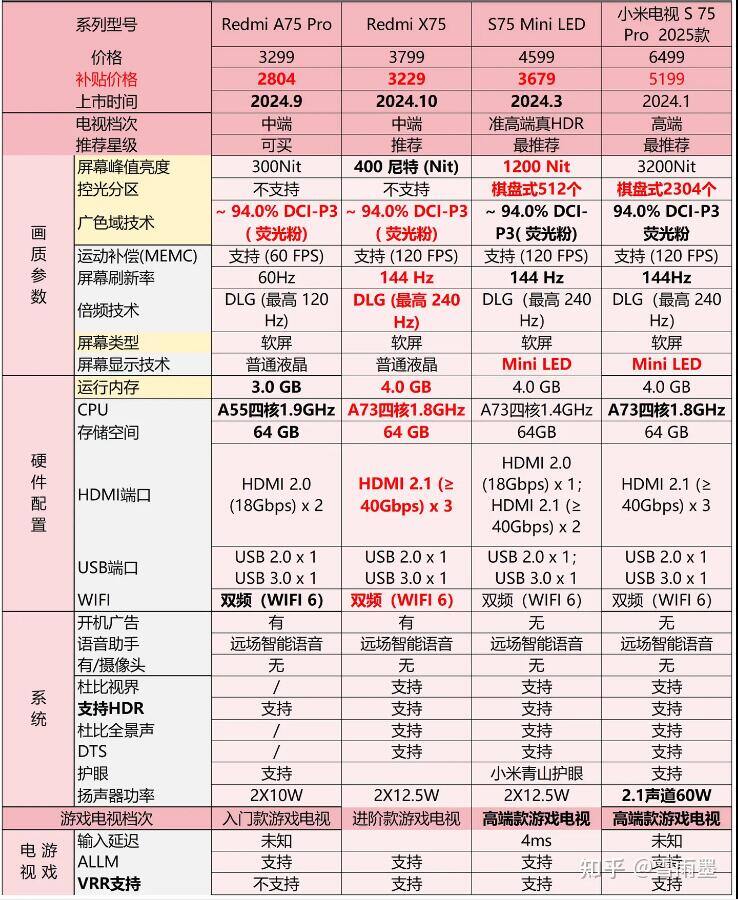 2025年小米电视哪个系列好 (3).jpg
